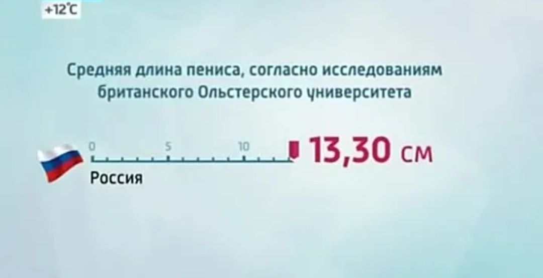 Средняя длина полового члена. Средняя длина пениса в России. Средний статистический размер мужского достоинства россиян. Средняя ширина мужского достоинства Россия. Средняя длина члена в Украине.